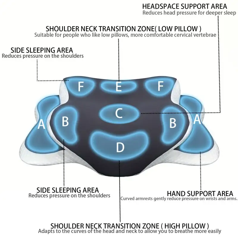 Ergonomic Memory Foam Butterfl - Neck Pillow Memory Foam recension och pris